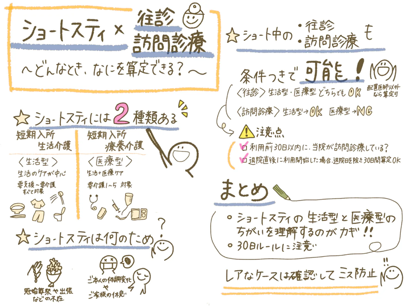 【ショートステイ先への往診・訪問診療について】