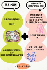 【算定チーム解説】在宅医療の基本Q&A！対象者や場所、費用の仕組みをまとめました